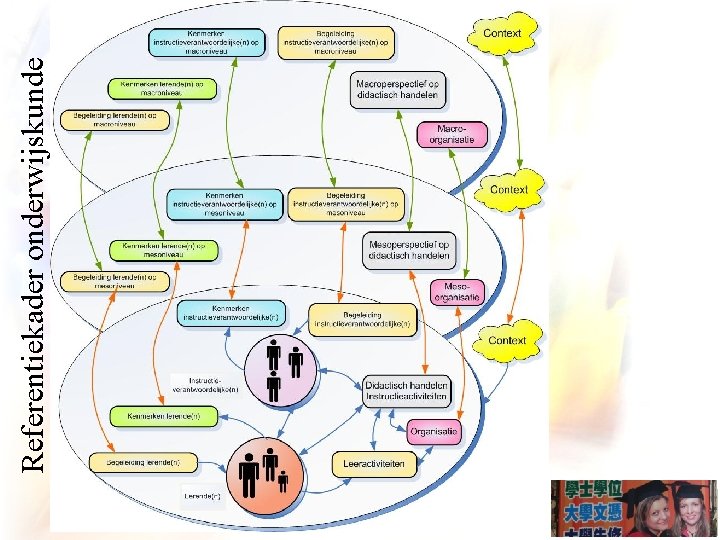 Referentiekader onderwijskunde 
