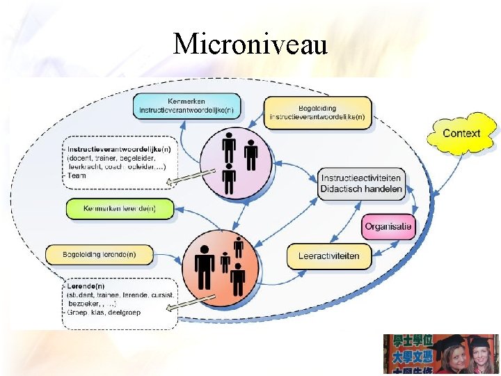 Microniveau 