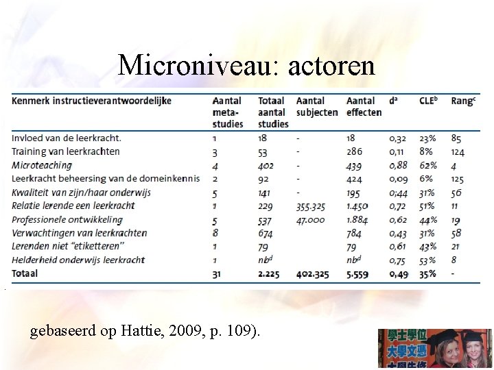 Microniveau: actoren gebaseerd op Hattie, 2009, p. 109). 