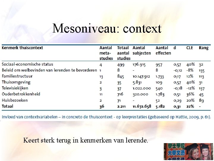 Mesoniveau: context Keert sterk terug in kenmerken van lerende. 