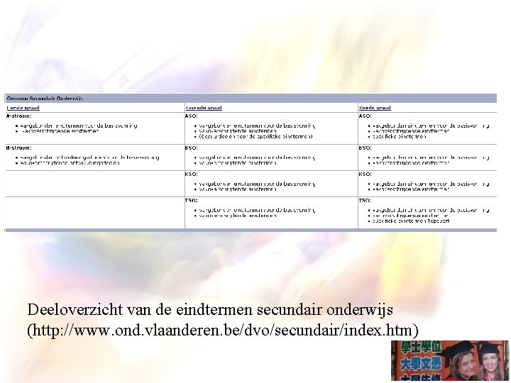 Deeloverzicht van de eindtermen secundair onderwijs (http: //www. ond. vlaanderen. be/dvo/secundair/index. htm) 