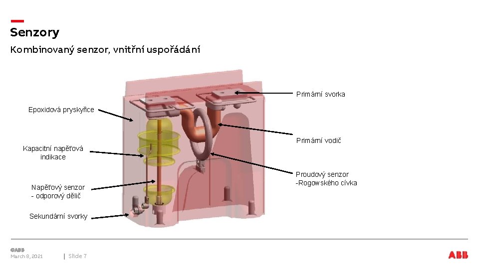 Senzory Kombinovaný senzor, vnitřní uspořádání Primární svorka Epoxidová pryskyřice Primární vodič Kapacitní napěťová indikace