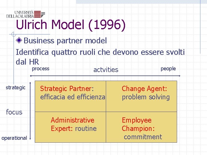 Ulrich Model (1996) Business partner model Identifica quattro ruoli che devono essere svolti dal Ulrich Model (1996) Business partner model Identifica quattro ruoli che devono essere svolti dal