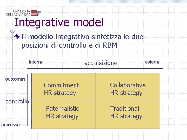 Integrative model Il modello integrativo sintetizza le due posizioni di controllo e di RBM Integrative model Il modello integrativo sintetizza le due posizioni di controllo e di RBM