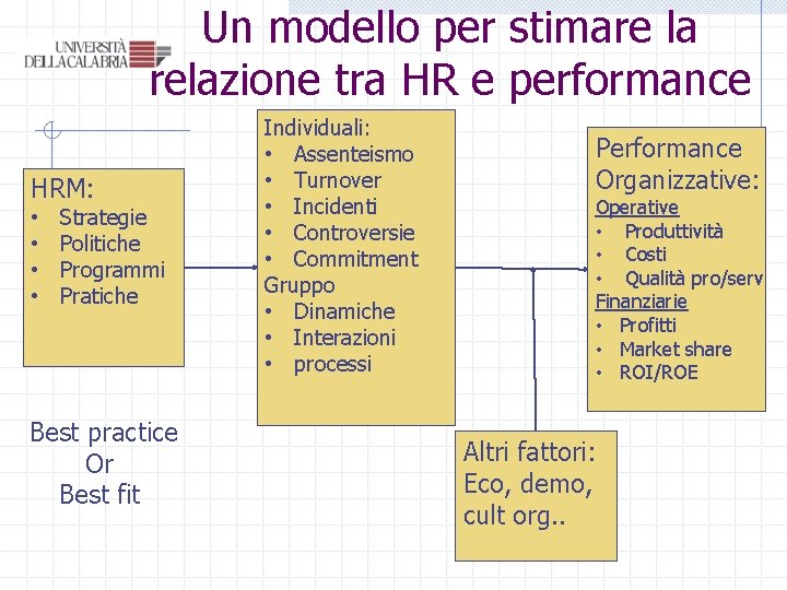 Un modello per stimare la relazione tra HR e performance HRM: • • Strategie Un modello per stimare la relazione tra HR e performance HRM: • • Strategie