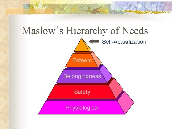 Maslow’s Hierarchy of Needs Self-Actualization Esteem Belongingness Safety Physiological 