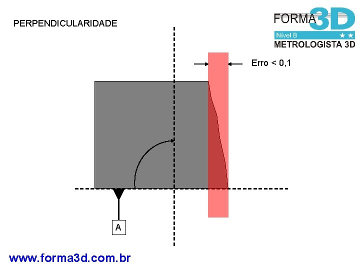 PERPENDICULARIDADE Erro < 0, 1 A www. forma 3 d. com. br 