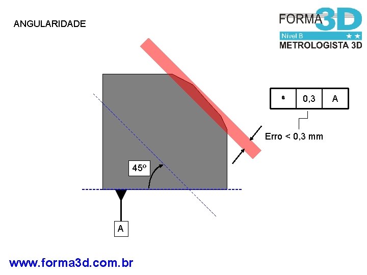 ANGULARIDADE a 0, 3 Erro < 0, 3 mm 45º A www. forma 3