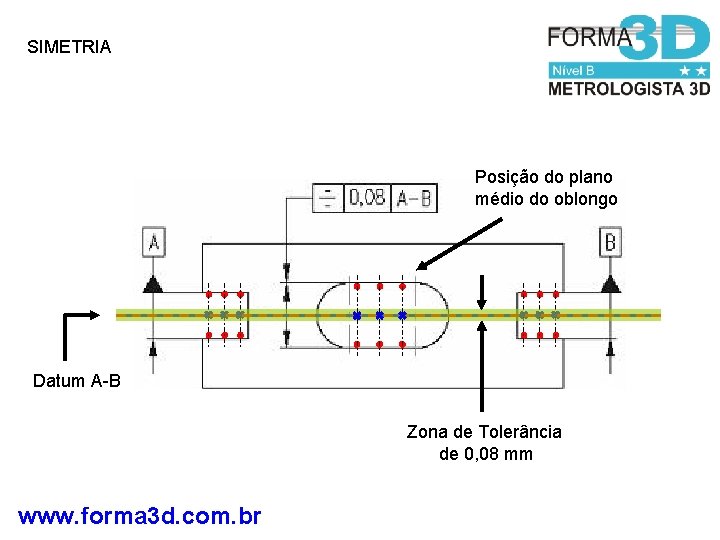 SIMETRIA Posição do plano médio do oblongo Datum A-B Zona de Tolerância de 0,