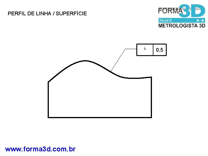 PERFIL DE LINHA / SUPERFÍCIE k www. forma 3 d. com. br 0, 5