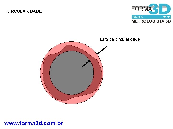 CIRCULARIDADE Erro de circularidade www. forma 3 d. com. br 