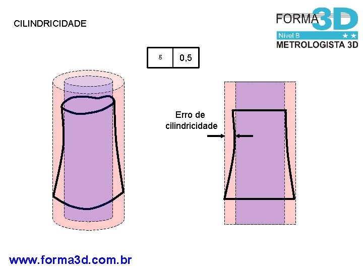 CILINDRICIDADE g 0, 5 Erro de cilindricidade www. forma 3 d. com. br 