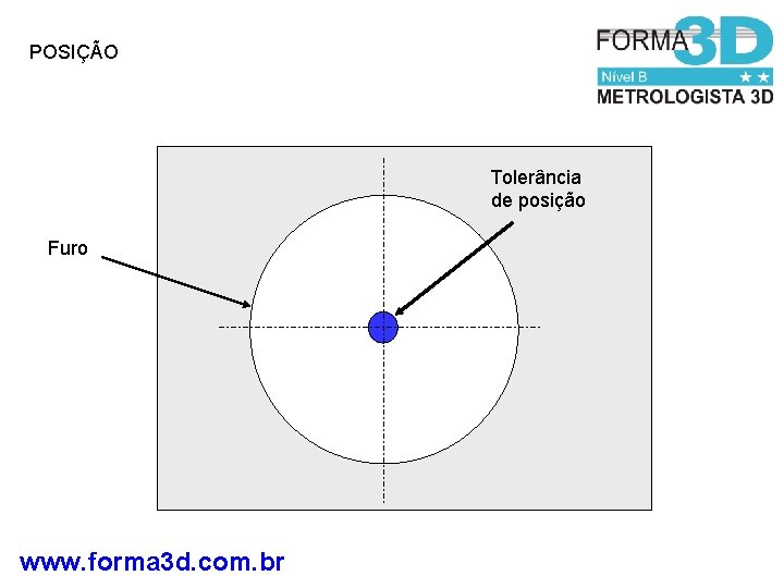 POSIÇÃO Tolerância de posição Furo www. forma 3 d. com. br 