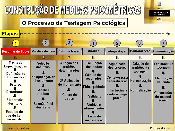 O Processo da Testagem Psicológica Etapas 1 2 3 Desenho do Teste Análise de