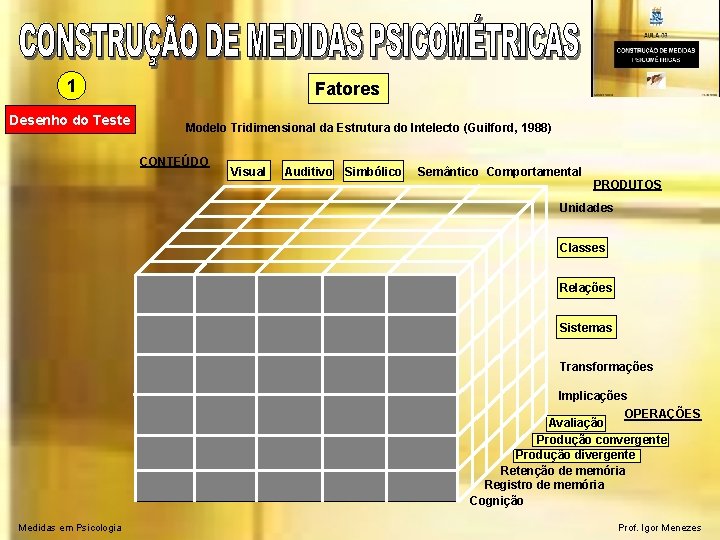 1 Desenho do Teste Fatores Modelo Tridimensional da Estrutura do Intelecto (Guilford, 1988) CONTEÚDO