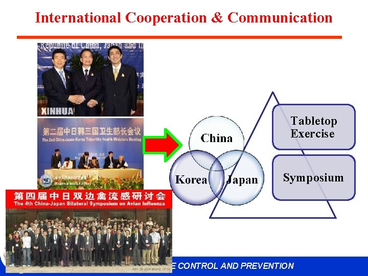 International Cooperation & Communication Tabletop Exercise Symposium CHINESE CENTER FOR DISEASE CONTROL AND PREVENTION