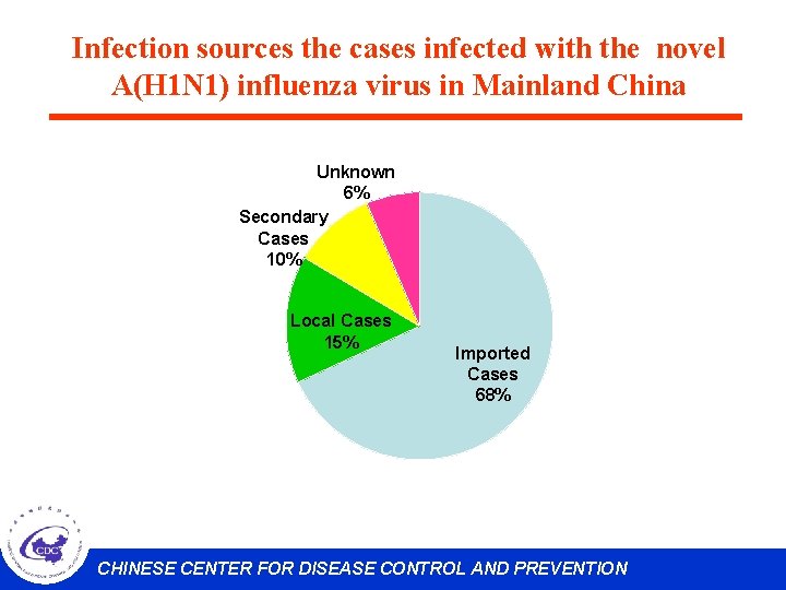 Infection sources the cases infected with the novel A(H 1 N 1) influenza virus