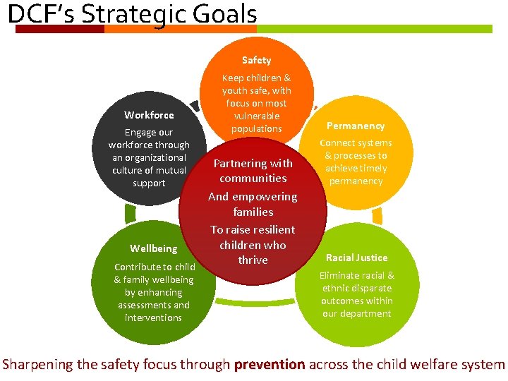 DCF’s Strategic Goals Safety Workforce Engage our workforce through an organizational culture of mutual DCF’s Strategic Goals Safety Workforce Engage our workforce through an organizational culture of mutual