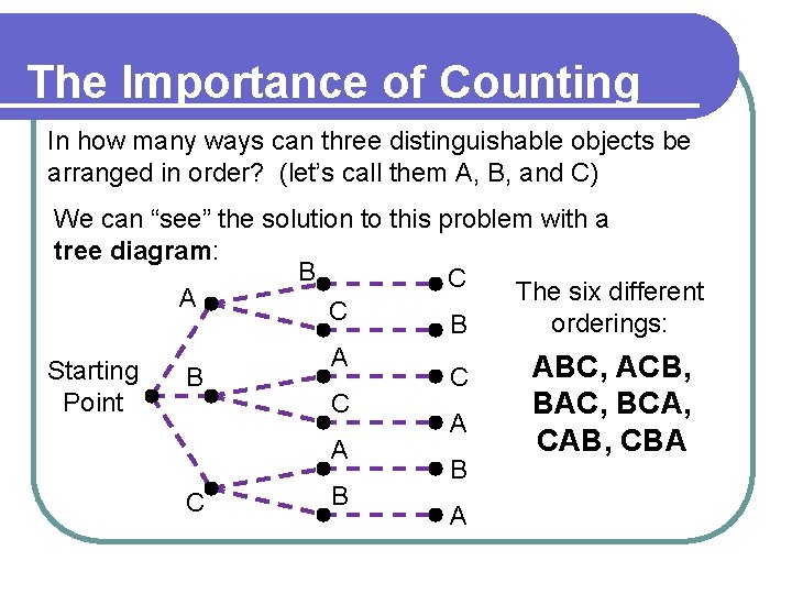 The Importance of Counting In how many ways can three distinguishable objects be arranged