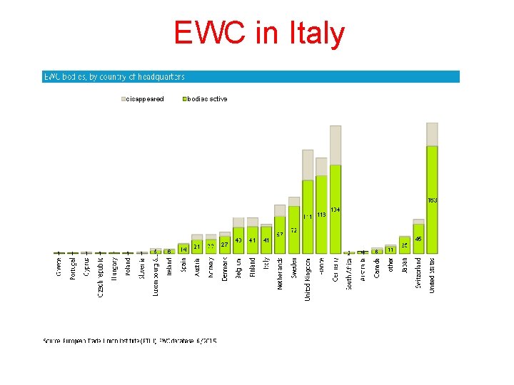 EWC in Italy 