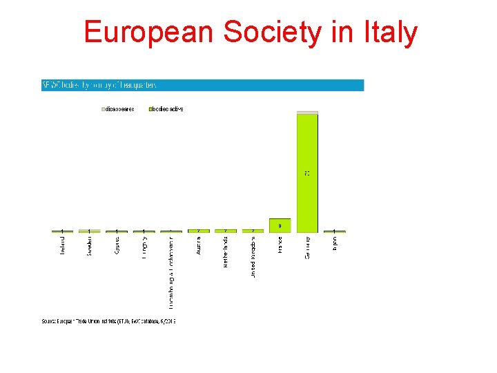 European Society in Italy 