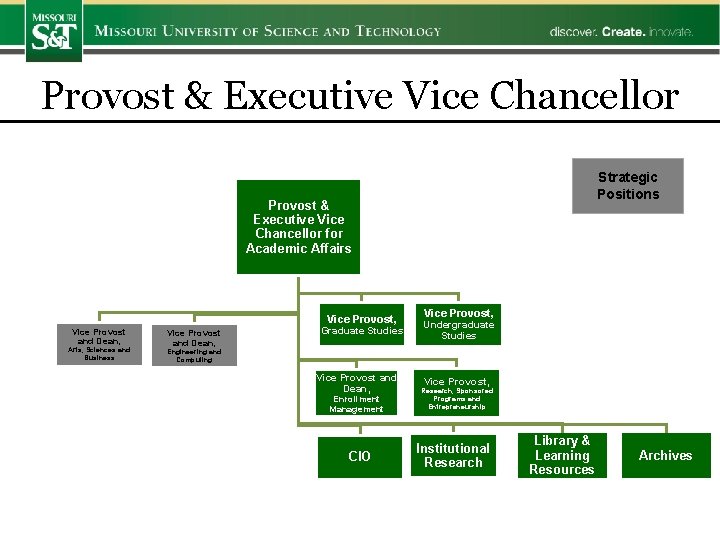 Provost & Executive Vice Chancellor Strategic Positions Provost & Executive Vice Chancellor for Academic