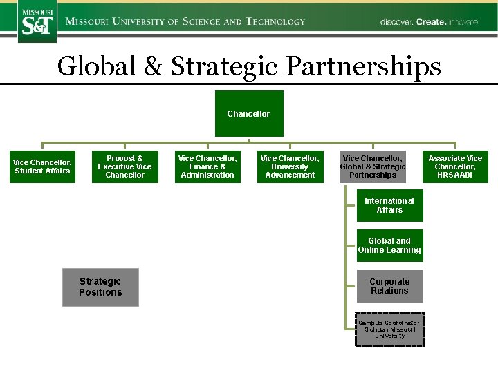 Global & Strategic Partnerships Chancellor Vice Chancellor, Student Affairs Provost & Executive Vice Chancellor,