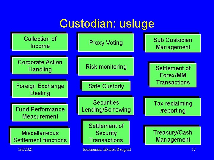 Custodian: usluge Collection of Income Proxy Voting Sub Custodian Management Corporate Action Handling Risk