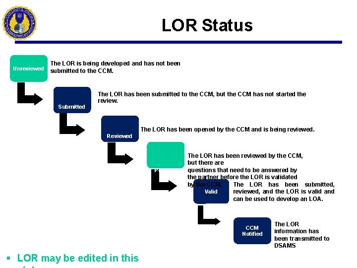 LOR Status Unreviewed The LOR is being developed and has not been submitted to