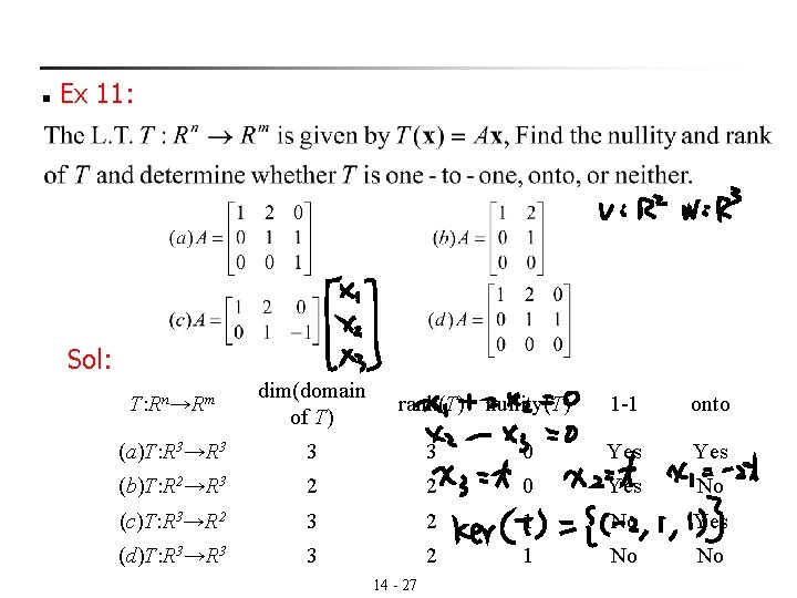 n Ex 11: Sol: T: Rn→Rm dim(domain of T) (a)T: R 3→R 3 3