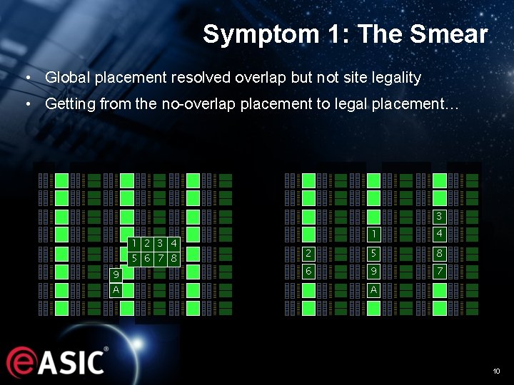 Symptom 1: The Smear • Global placement resolved overlap but not site legality •