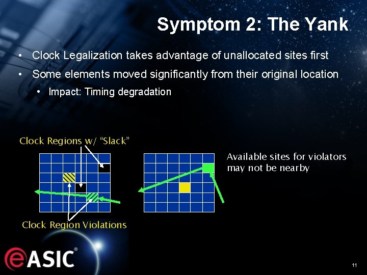 Symptom 2: The Yank • Clock Legalization takes advantage of unallocated sites first •