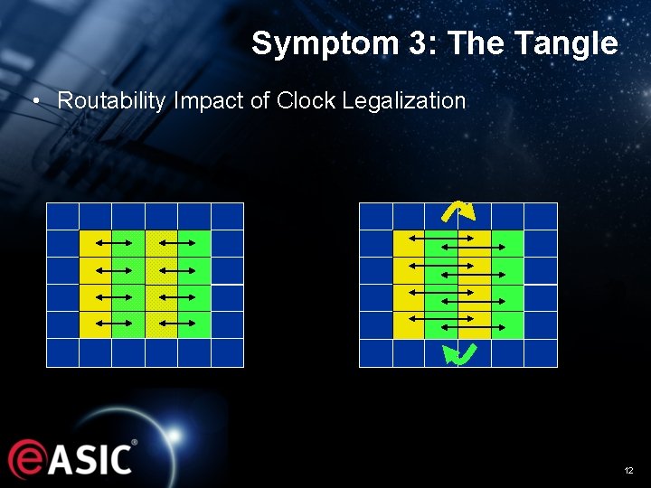 Symptom 3: The Tangle • Routability Impact of Clock Legalization 12 