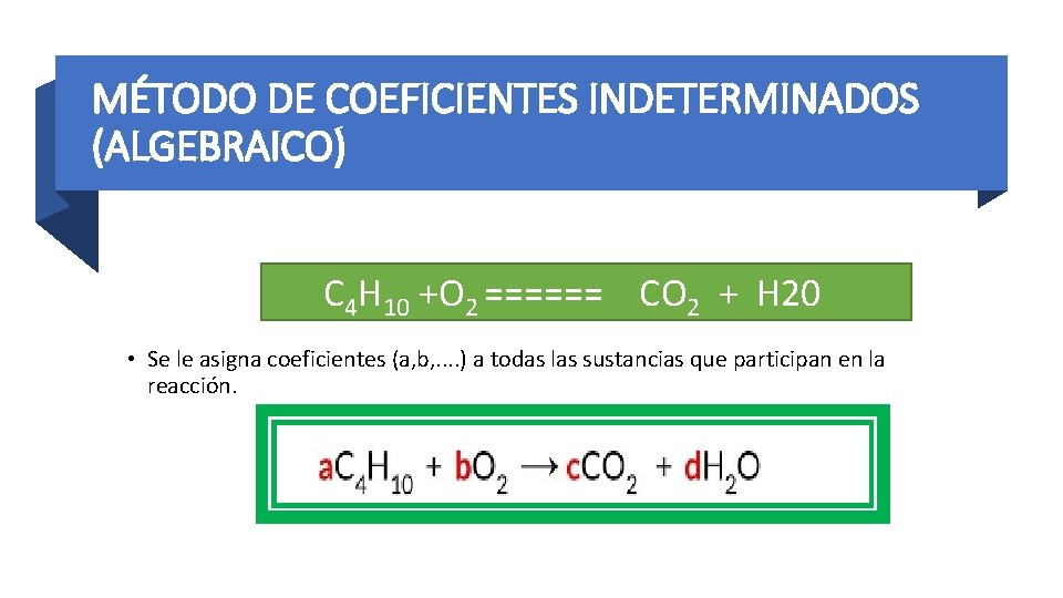 MÉTODO DE COEFICIENTES INDETERMINADOS (ALGEBRAICO) C 4 H 10 +O 2 ====== CO 2