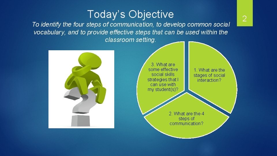 Today’s Objective To identify the four steps of communication, to develop common social vocabulary,