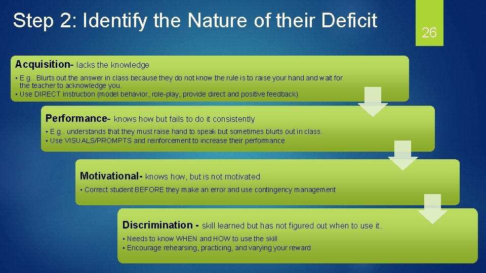 Step 2: Identify the Nature of their Deficit Acquisition- lacks the knowledge • E.