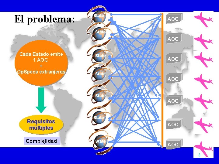 El problema: State AOC Cada Estado emite 1 AOC + Op. Specs extranjeras State