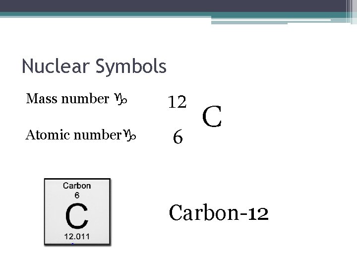 Nuclear Symbols Mass number Atomic number 12 6 C Carbon-12 