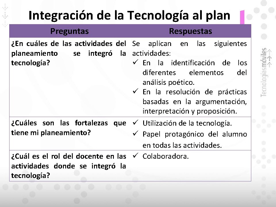 Integración de la Tecnología al plan Preguntas Respuestas ¿En cuáles de las actividades del