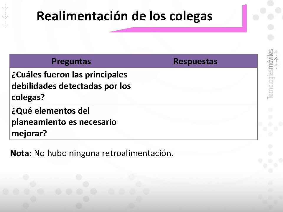 Realimentación de los colegas Preguntas ¿Cuáles fueron las principales debilidades detectadas por los colegas?