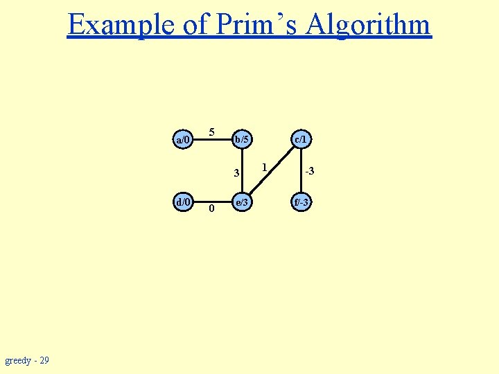 Example of Prim’s Algorithm a/0 5 b/5 3 d/0 greedy - 29 0 e/3