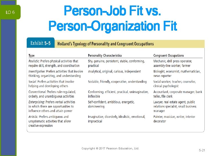 LO 6 Person-Job Fit vs. Person-Organization Fit Copyright © 2017 Pearson Education, Ltd. 5