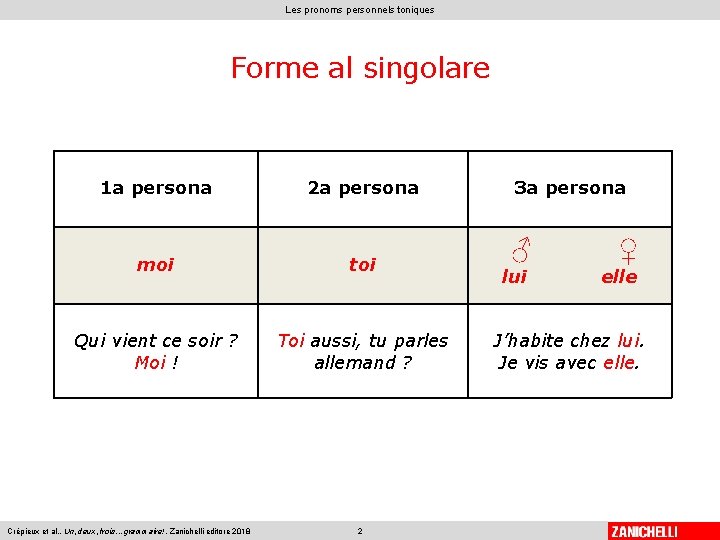 Les pronoms personnels toniques Forme al singolare 1 a persona 2 a persona moi