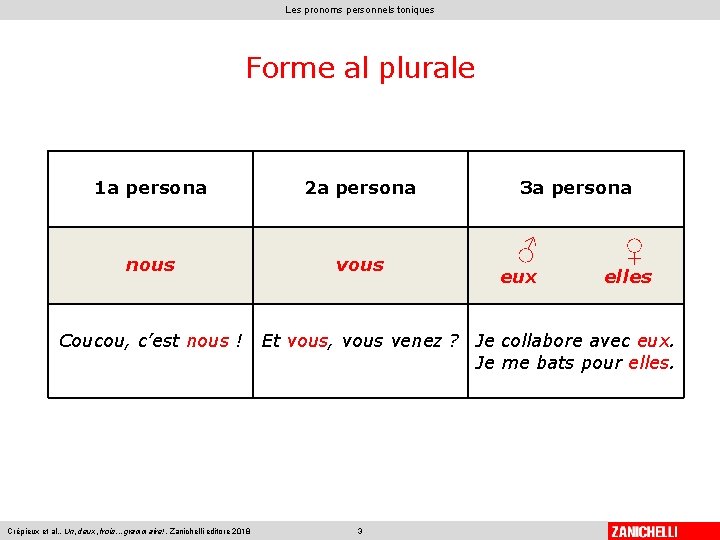 Les pronoms personnels toniques Forme al plurale 1 a persona 2 a persona nous