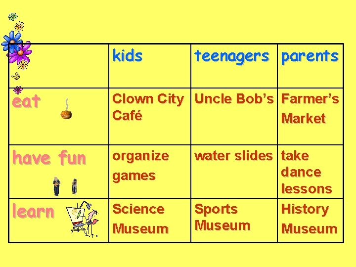 kids teenagers parents eat Clown City Uncle Bob’s Farmer’s Café Market have fun organize