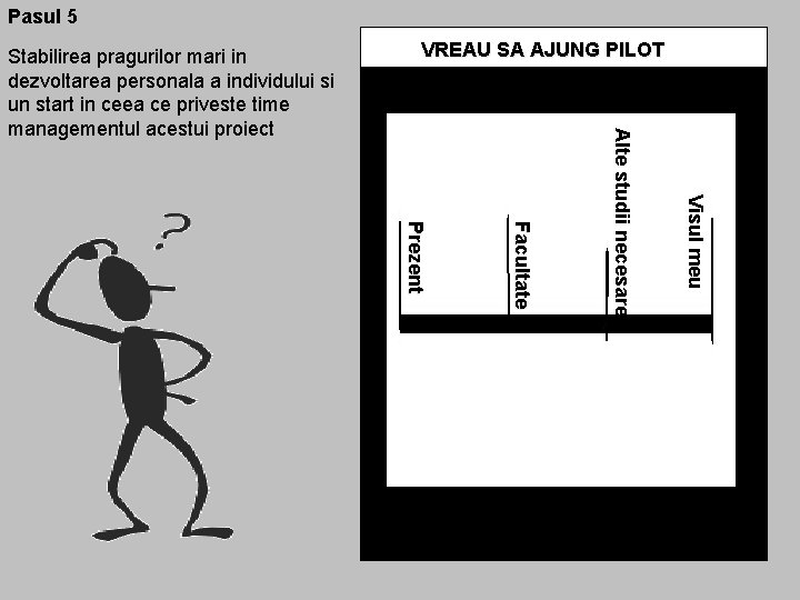 Pasul 5 VREAU SA AJUNG PILOT Visul meu Facultate Prezent Alte studii necesare Stabilirea