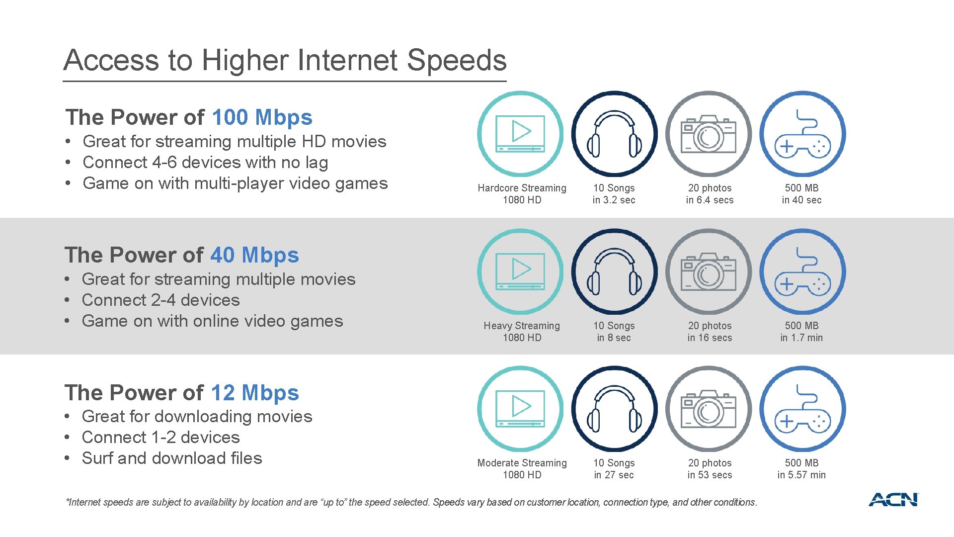 Access to Higher Internet Speeds The Power of 100 Mbps • Great for streaming