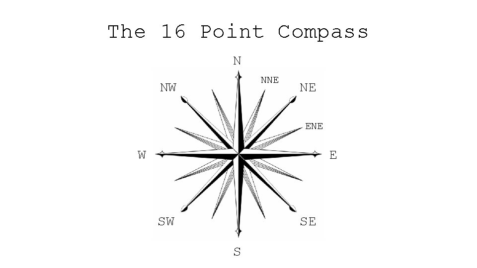 The 16 Point Compass N NNE NW NE ENE W E SW SE S
