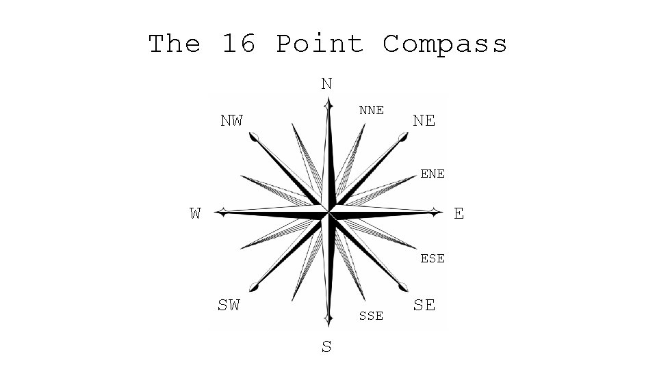 The 16 Point Compass N NNE NW NE ENE W E ESE SW SSE