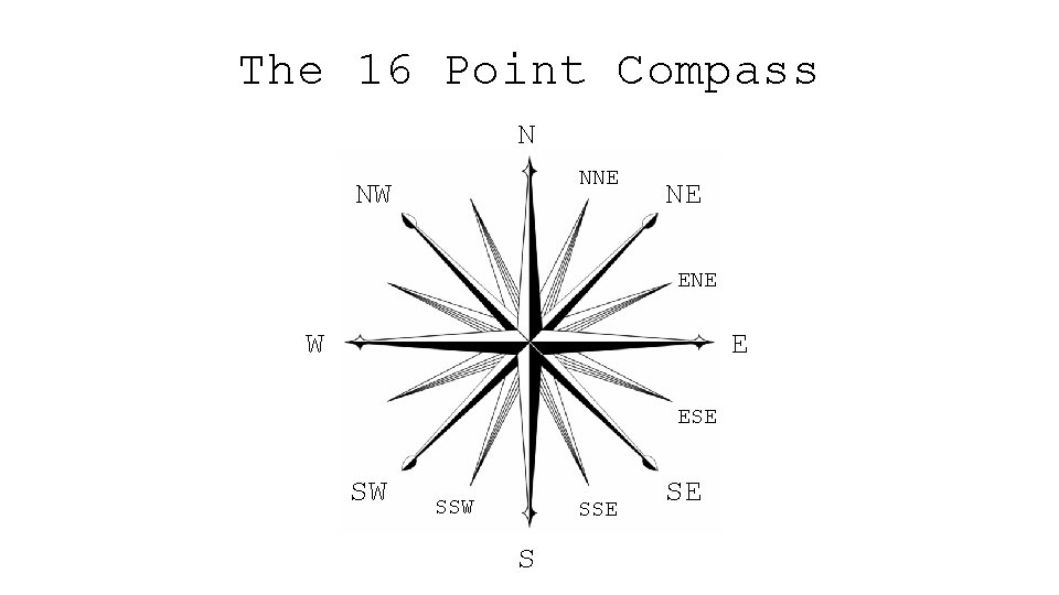 The 16 Point Compass N NNE NW NE ENE W E ESE SW SSE